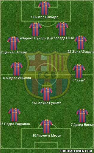 F.C. Barcelona Formation 2011