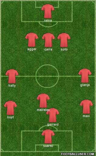 Dream Team Formation 2011
