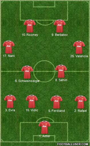 Manchester United Formation 2011