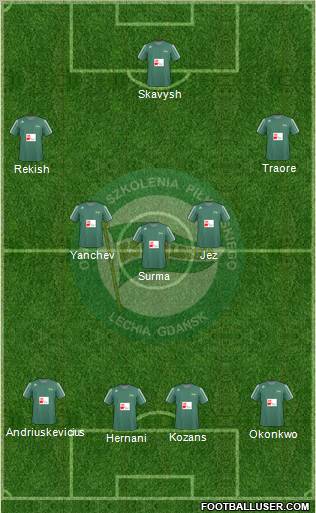 Lechia Gdansk Formation 2011