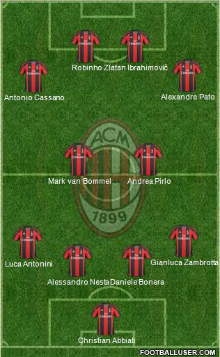 A.C. Milan Formation 2011