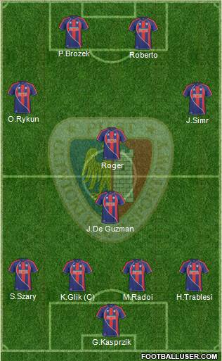 Piast Gliwice football formation