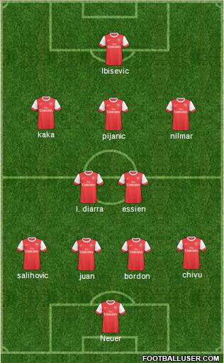 Arsenal Formation 2011