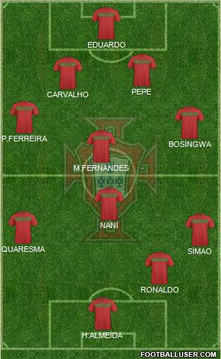 Portugal football formation