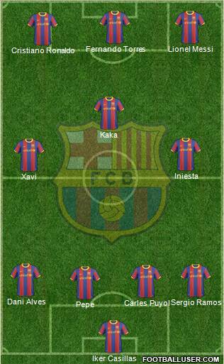 F.C. Barcelona Formation 2011