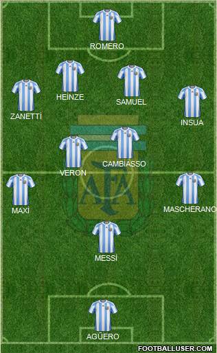 Argentina Formation 2011