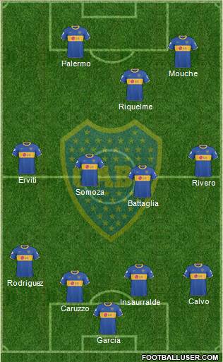 Boca Juniors Formation 2011