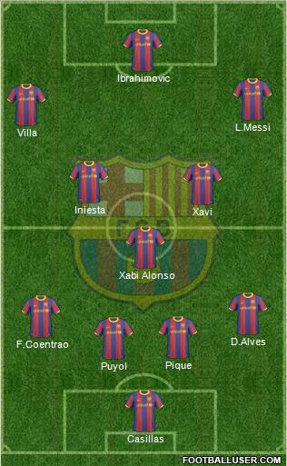 F.C. Barcelona Formation 2011