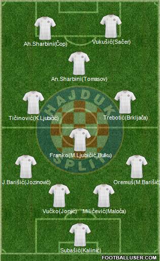 HNK Hajduk Formation 2011