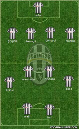 Juventus Formation 2011