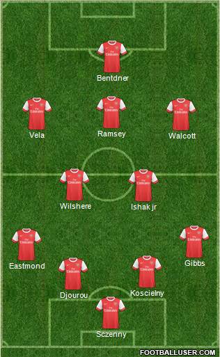 Arsenal Formation 2011
