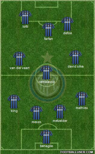 F.C. Internazionale Formation 2011