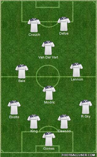 Tottenham Hotspur Formation 2011