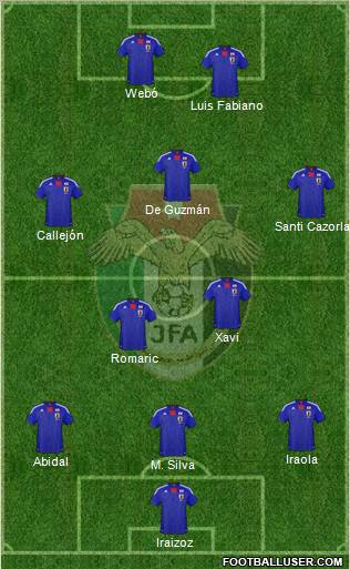 Japan football formation