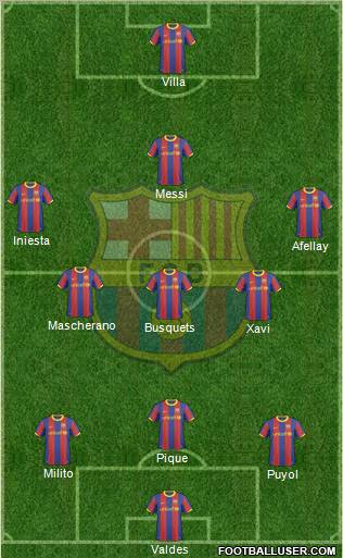 F.C. Barcelona Formation 2011
