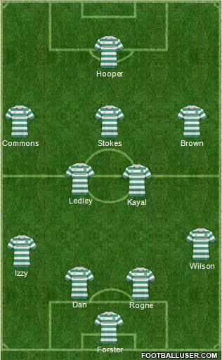 Celtic Formation 2011