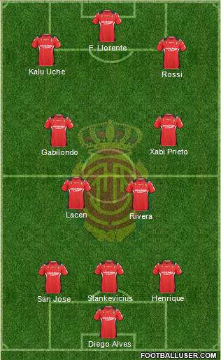 R.C.D. Mallorca S.A.D. football formation