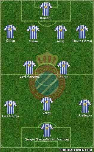 R.C.D. Espanyol de Barcelona S.A.D. Formation 2011