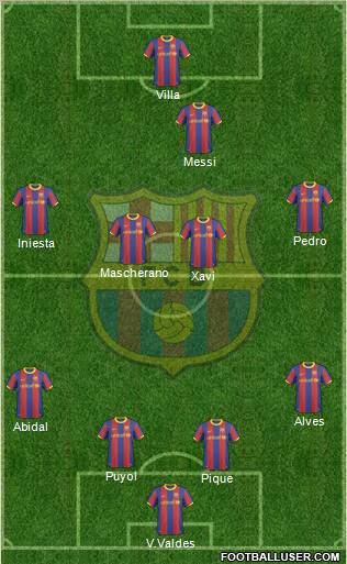F.C. Barcelona Formation 2011