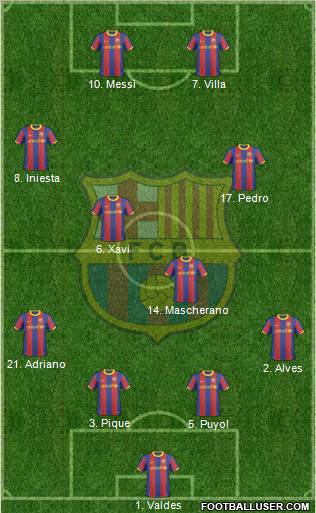 F.C. Barcelona Formation 2011