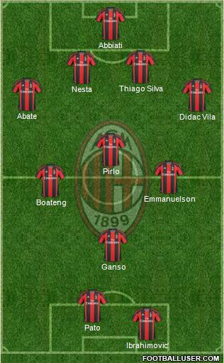 A.C. Milan Formation 2011