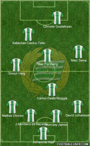Hammarby IF Formation 2011