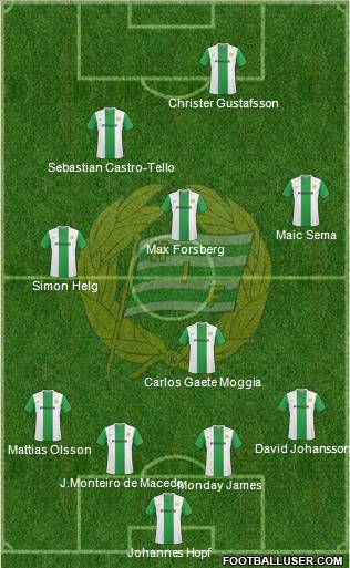 Hammarby IF football formation