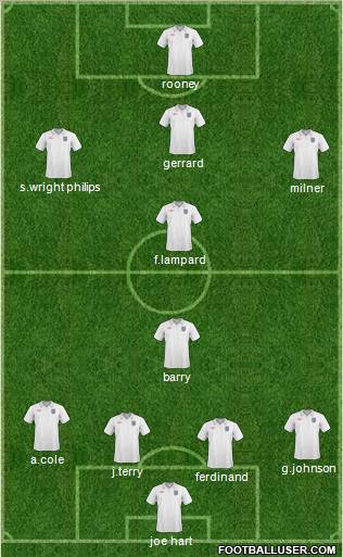 England Formation 2011