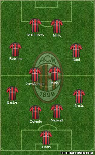 A.C. Milan Formation 2011