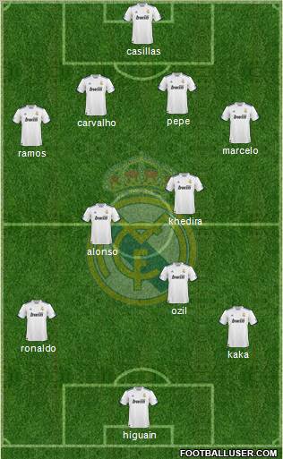 Real Madrid C.F. Formation 2011
