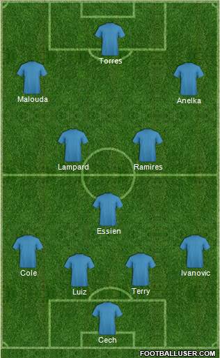 Dream Team Formation 2011