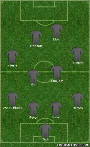 Champions League Team Formation 2011