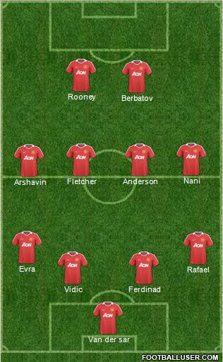 Manchester United Formation 2011