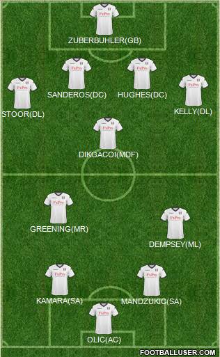 Fulham Formation 2011