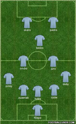 Fifa Team Formation 2011