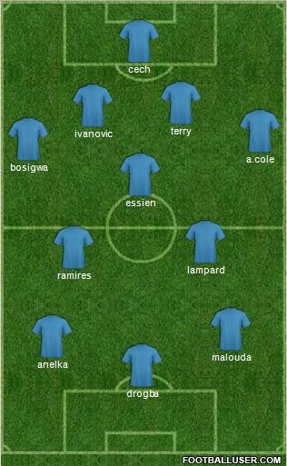 Champions League Team Formation 2011