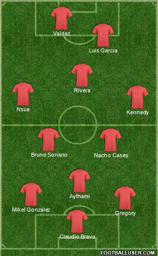 Football Manager Team Formation 2011
