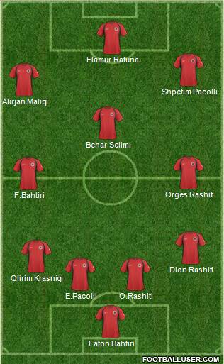 Albania Formation 2011