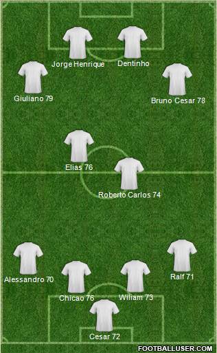 AC Coríntians Formation 2011