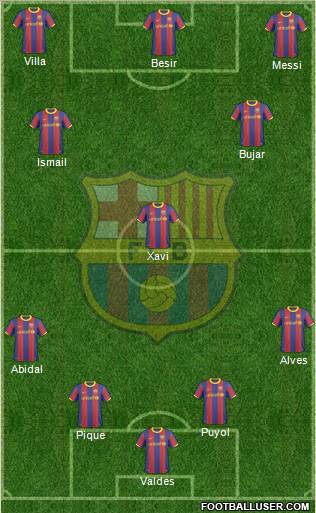 F.C. Barcelona Formation 2011