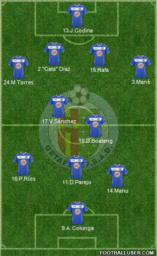 Getafe C.F., S.A.D.