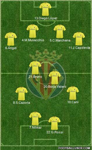 Villarreal C.F., S.A.D. Formation 2011