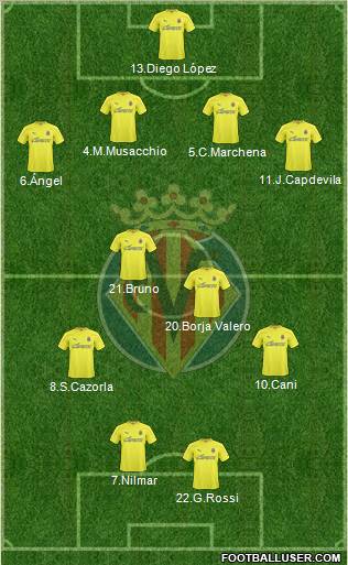 Villarreal C.F., S.A.D.