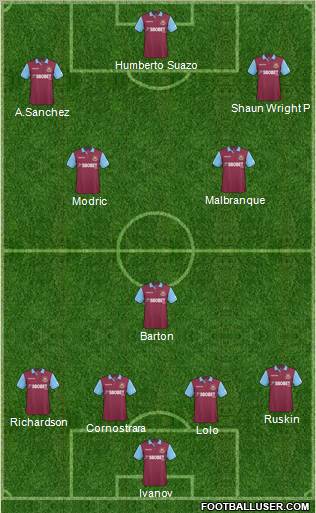 West Ham United Formation 2011