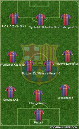 F.C. Barcelona Formation 2011
