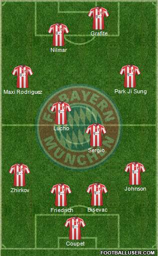 FC Bayern München Formation 2011
