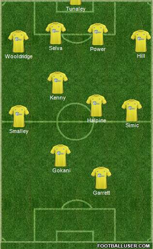Torquay United Formation 2011
