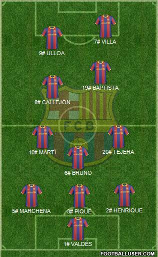 F.C. Barcelona Formation 2011