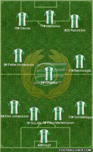 Hammarby IF football formation