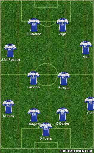 Birmingham City 4-4-2 football formation